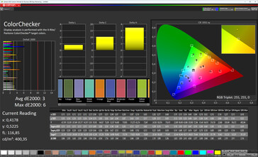 Renk doğruluğu (renk profili Standart, renk sıcaklığı Standart, hedef renk alanı sRGB)