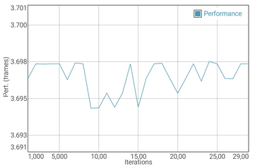 GFXBench Manhattan battery test