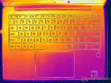 Sistem boşta (C kapağı)