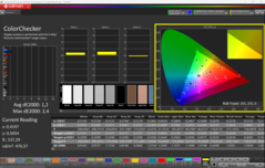 CalMAN ColorChecker ile kalibre edildi