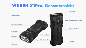 X1Pro tarafından sunulan özellikler.