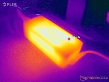 AC adaptörü zorlu yükleri çalıştırırken sadece 34 C'ye ulaşır