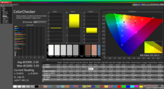Kalibrasyondan önce ColorChecker (P3)