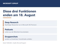 18 Ağustos 2026 tarihinde sona erecek olan Copilot'un üç özelliği olan Derin Araştırma, Podcast'ler ve grup sohbetlerini listeleyen grafik