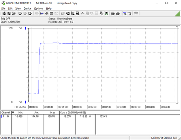 Prime95 and FurMark initiated at the 20s mark