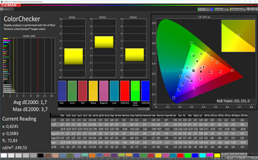 CalMAN: Colour Accuracy – simple mode, sRGB target colour space