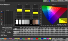 CalMAN renk doğruluğu