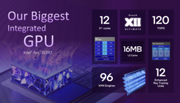 Intel Arc B390'a Genel Bakış (Görüntü Kaynağı: Intel)