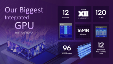 Intel Arc B390'a Genel Bakış (Görüntü Kaynağı: Intel)