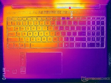 Prime95+FurMark stres (C kapak)