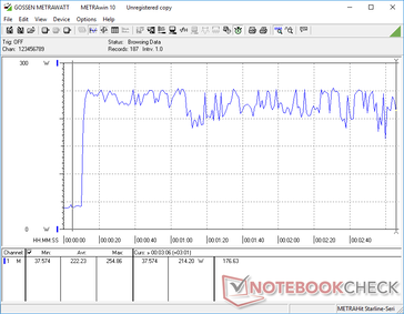 Prime95+FurMark stresi 10s işaretinde başlatıldı. CPU ve GPU tamamen zorlandığında şarj işlemi yavaşlar