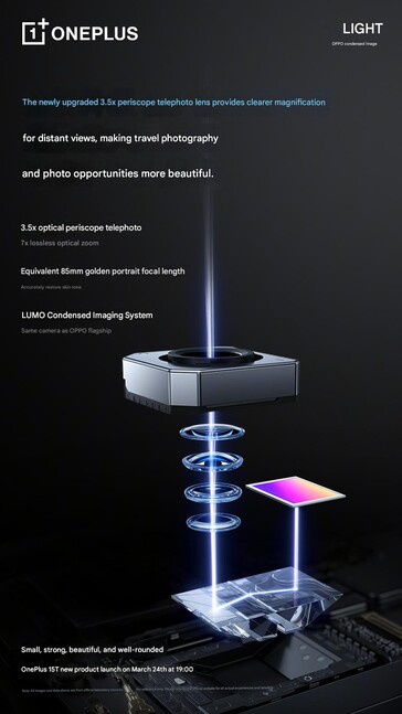 Periskop kamera 3,5x optik yakınlaştırma özelliğine sahip olacaktır. 