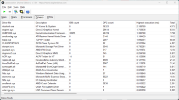LatencyMon - Sürücüler