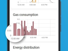 Home Assistant uygulaması 2026.4.1 sürümüne güncellendi