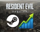 Resident Evil Requiem Steam oyuncu sayısı için banner gösteriliyor