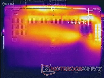 Prime95+FurMark stress (bottom)