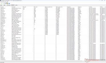 Sürücüler listesi
