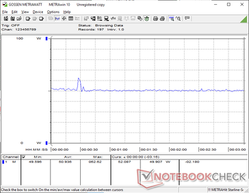 Cyberpunk 2077 1080p Ultra tüketim