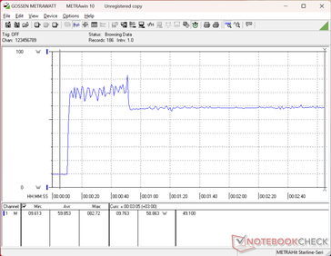 Prime95+FurMark stres testi 10 saniye işaretinde başlatıldı