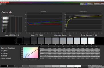 CalMAN: Grayscale tracking (Colour space: sRGB, Profile: Warm)