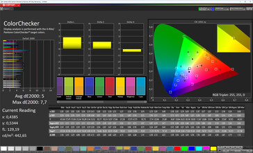Renk doğruluğu (profil: doğal, sıcak, hedef renk alanı: P3)
