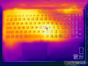 Prime95+FurMark stres testi (C kademesi)