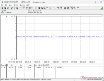Cyberpunk 2077 1080p Ultra tüketim