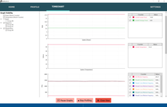 Stress test analysis with AMD µProf