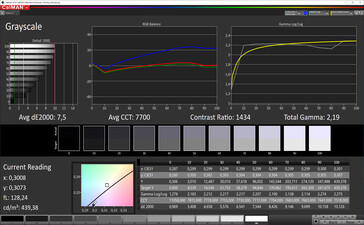 Grayscale (target color space sRGB)