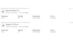 GNSS test yolu: Özet