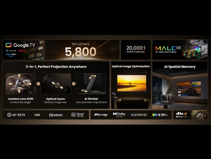 3'ü 1 arada optik sistem, parlaklık ve AI projeksiyon araçları dahil olmak üzere Jmgo N3 Ultimate özelliklerine genel bakış