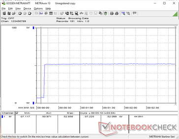 Prime95 stresi başlatıldığında tüketim 53 W'da sabit kalacaktır