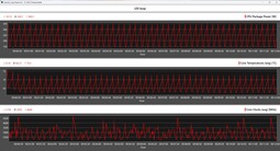 Cinebench R20 döngüsü sırasında CPU ölçümleri