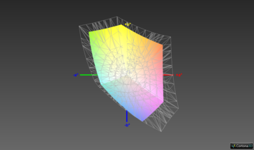 Color-space coverage (sRGB) - 67.7%