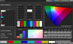 Renk Gamı (Renk modu: Doğal, Hedef renk alanı: sRGB)
