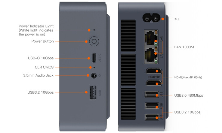 Mini PC'nin bağlantı noktası yapılandırması