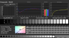 Calman: Gri tonlama (kalibre edilmiş)