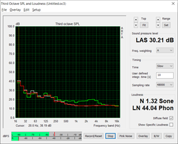 Fan noise profile.