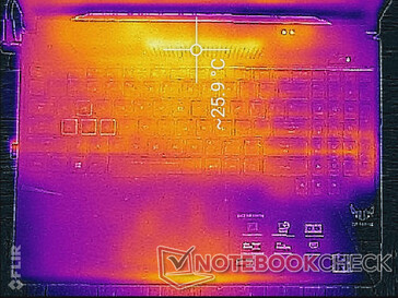 System idle (top)