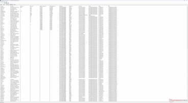 Sürücüler listesi