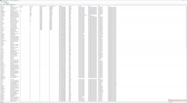 Sürücüler listesi