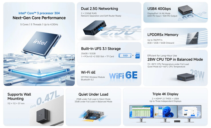 Mini PC'nin öne çıkan temel özellikleri