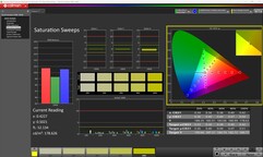 Doygunluk (kalibre edilmiş)