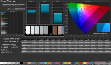 ColorChecker Ortalama dE2000: 3.04. Maksimum dE2000: 5