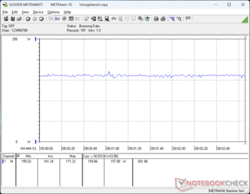Cyberpunk 2077 1080p Ultra tüketim