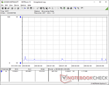 Sistem Uyku modundayken bile 6 W çekmeye devam eder