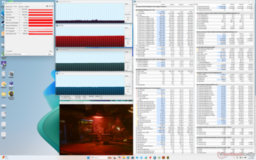 Cyberpunk 2077 stresi