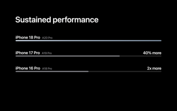 Apple A20 Pro performansı
