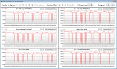 CPU clock speeds while running the CB15 loop (High Performance)