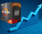 Ryzen 7 5700X şu anda Amazon'da tüm zamanların en düşük fiyatından %70 daha pahalıya satılıyor. (Resim kaynağı: AMD/Amazon, Pixabay, düzenlenmiştir)